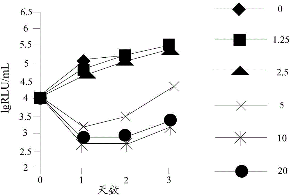 Preparation method and use of N-4-trifluoromethylphenylsalicylamide derivatives