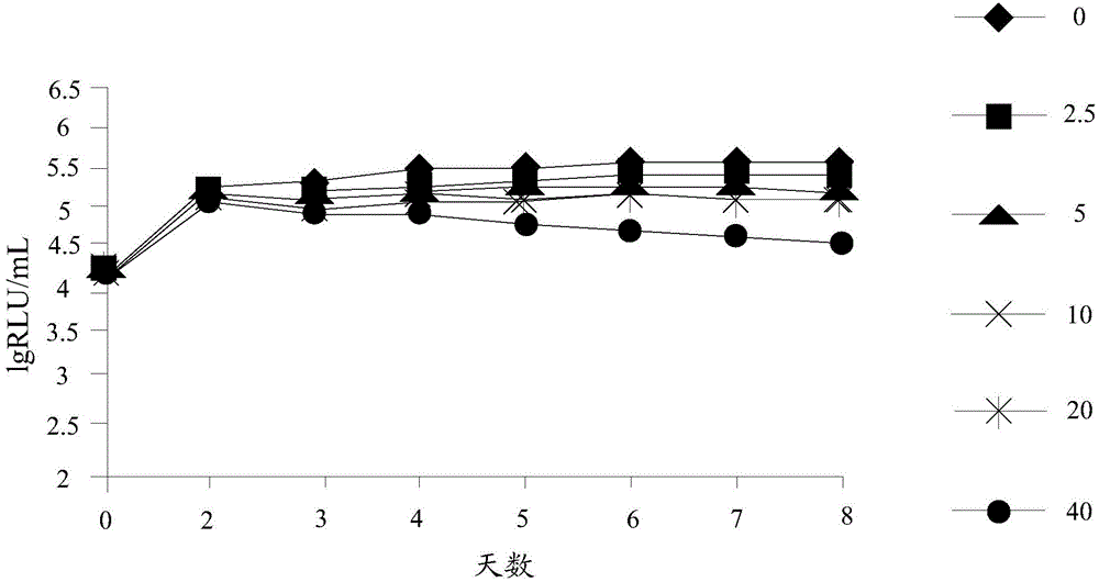 Preparation method and use of N-4-trifluoromethylphenylsalicylamide derivatives