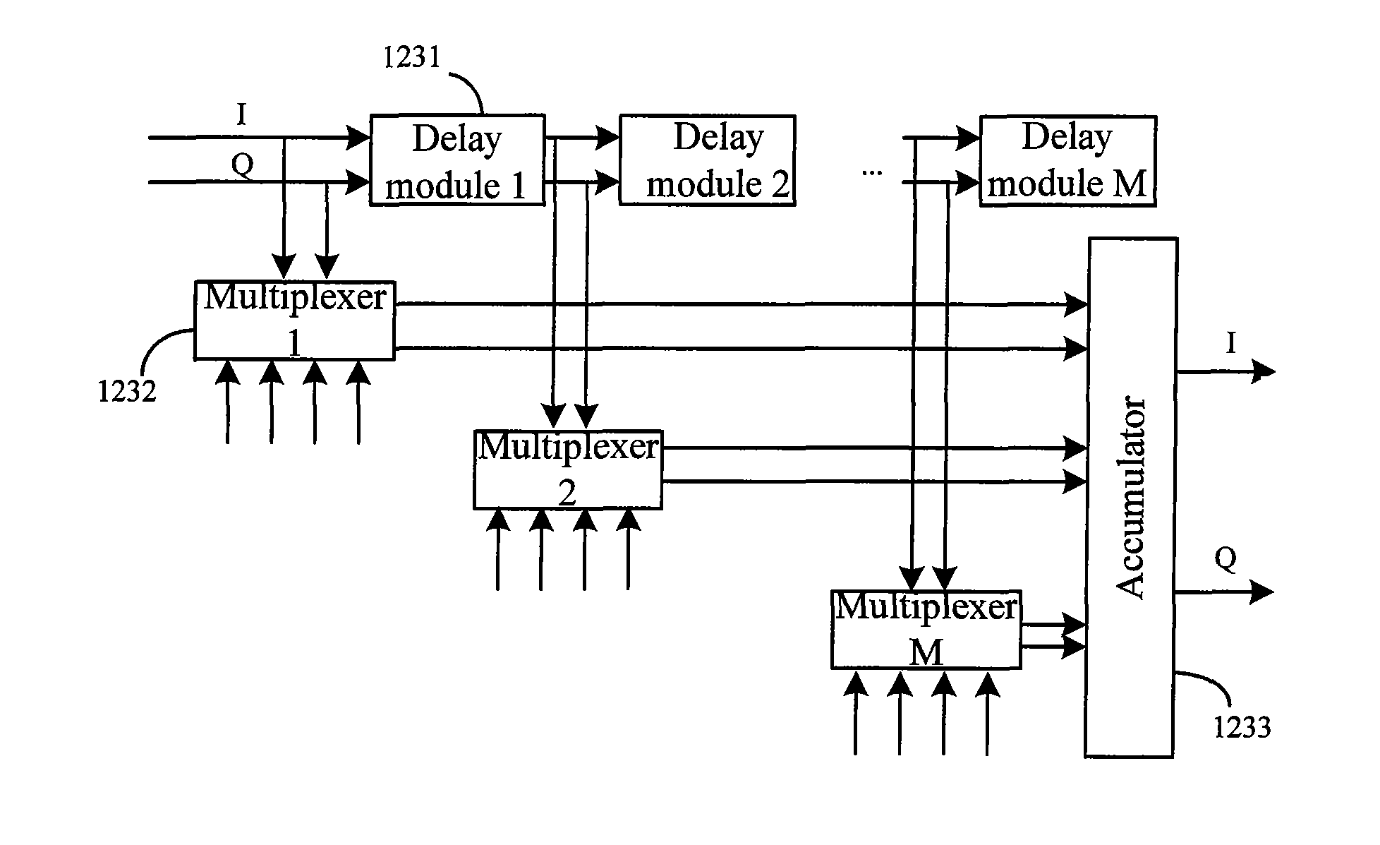 Device and method for pre-distorting a base-band digital signal