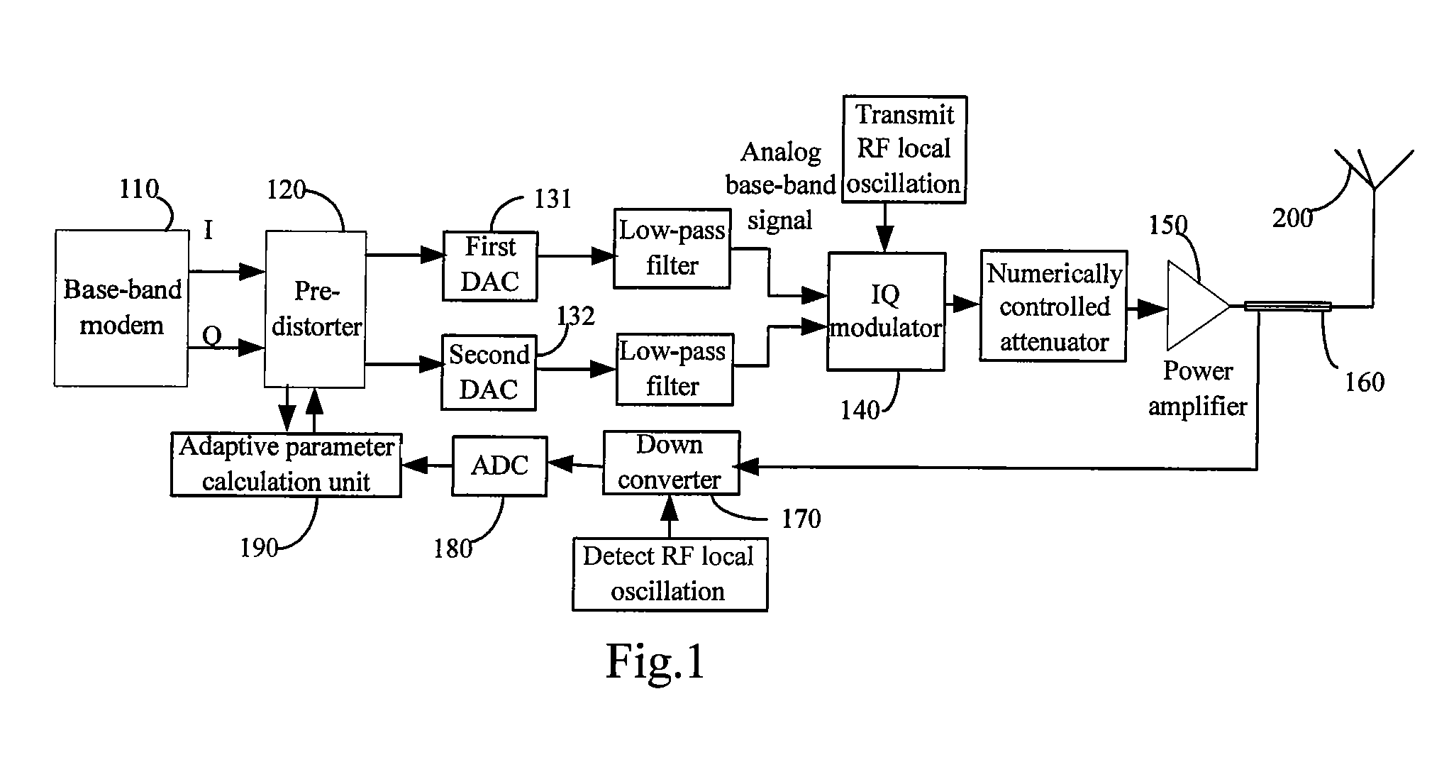 Device and method for pre-distorting a base-band digital signal