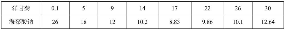 Pharmaceutical composition for eyes and preparation method thereof