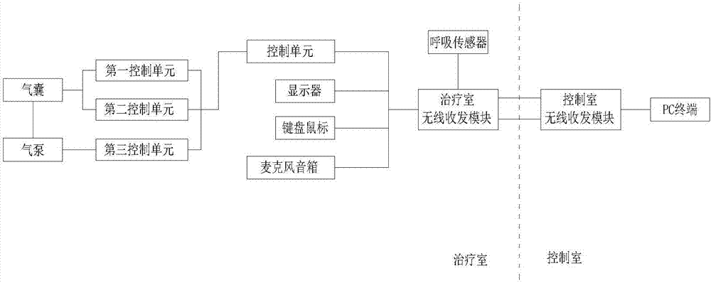 Breathing control system used for accurate radiation therapy