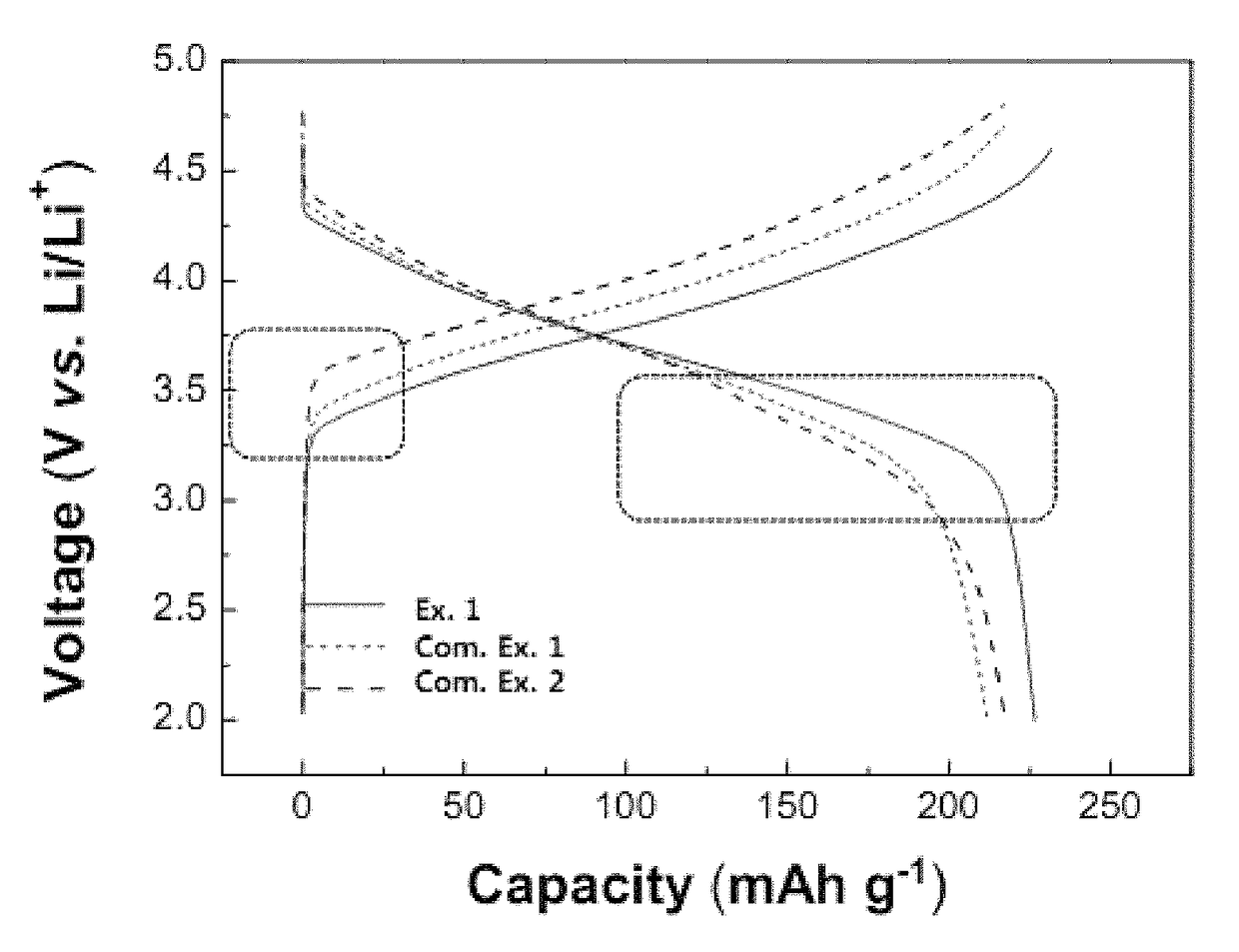 Positive electrode active material and lithium secondary battery including the same