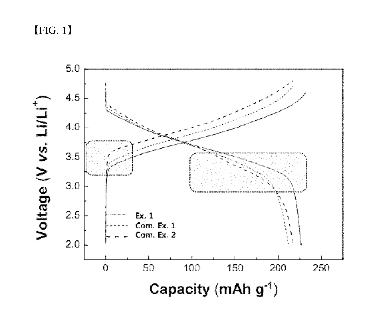 Positive electrode active material and lithium secondary battery including the same