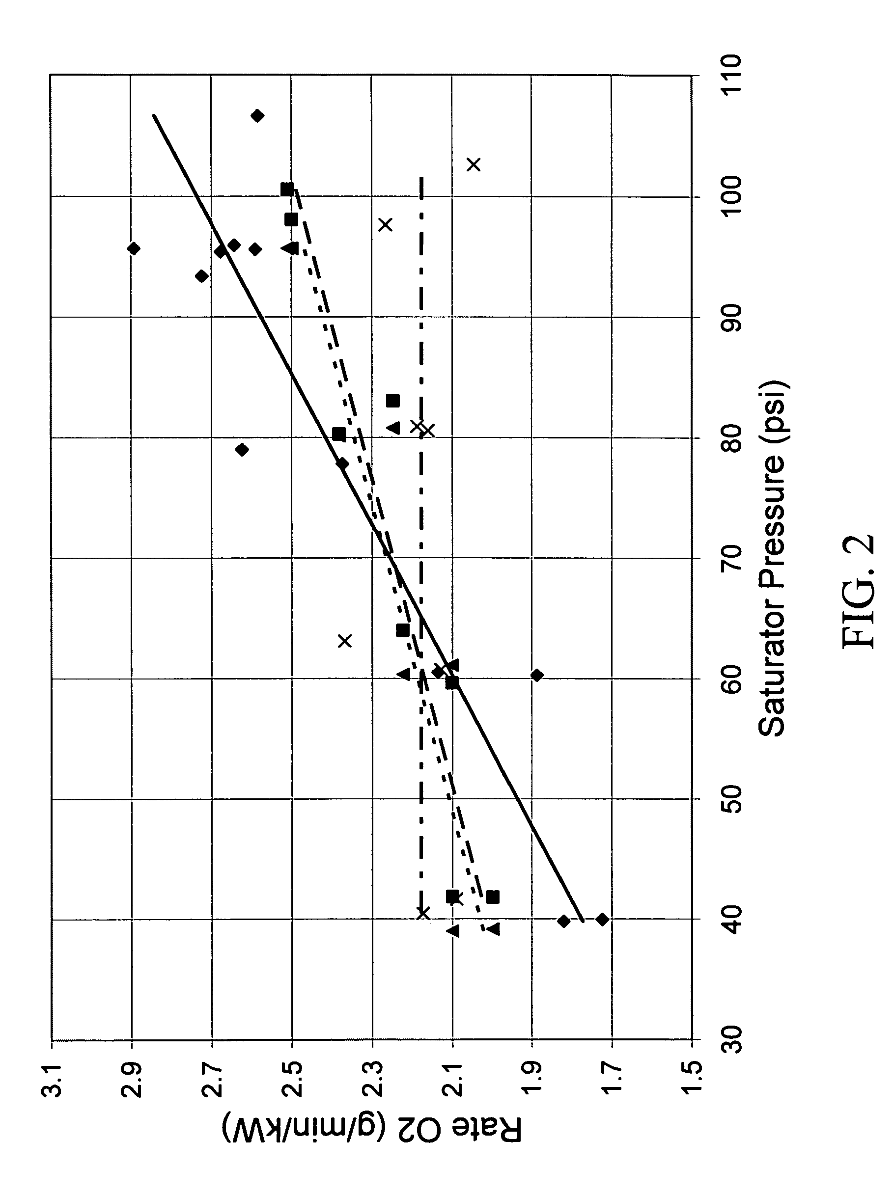 System and method for dissolving gases in liquids