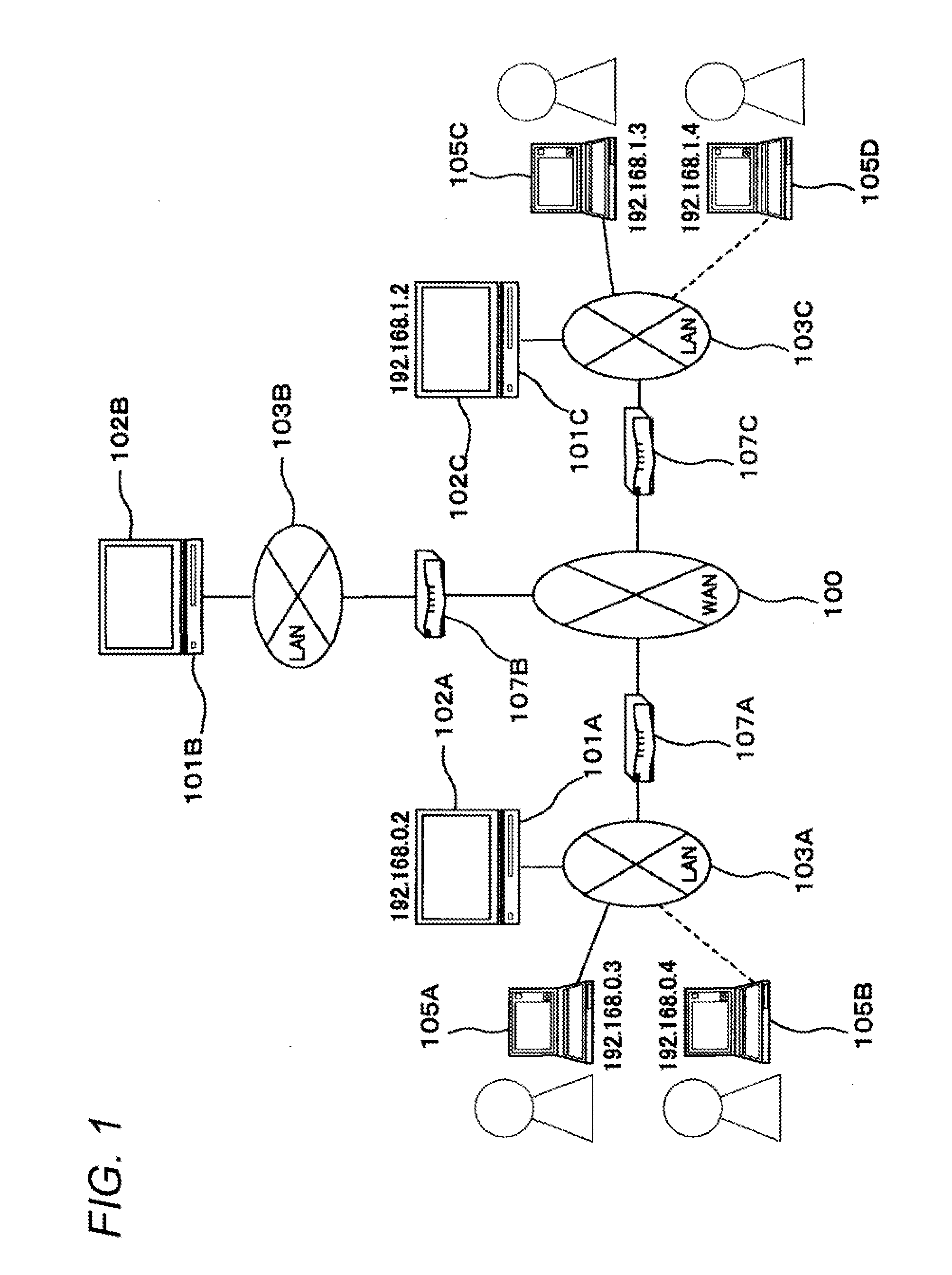 Conferencing apparatus and communication setting method