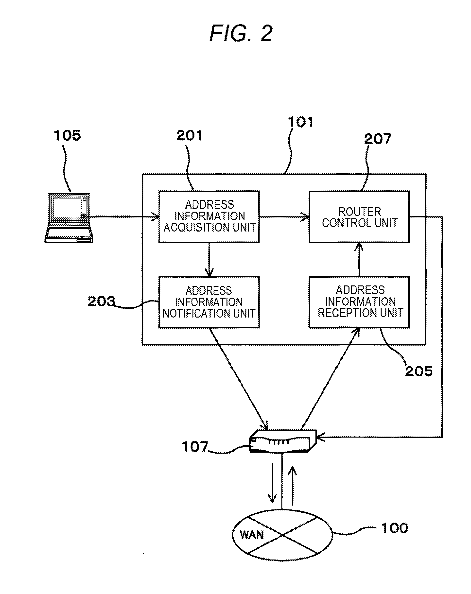 Conferencing apparatus and communication setting method