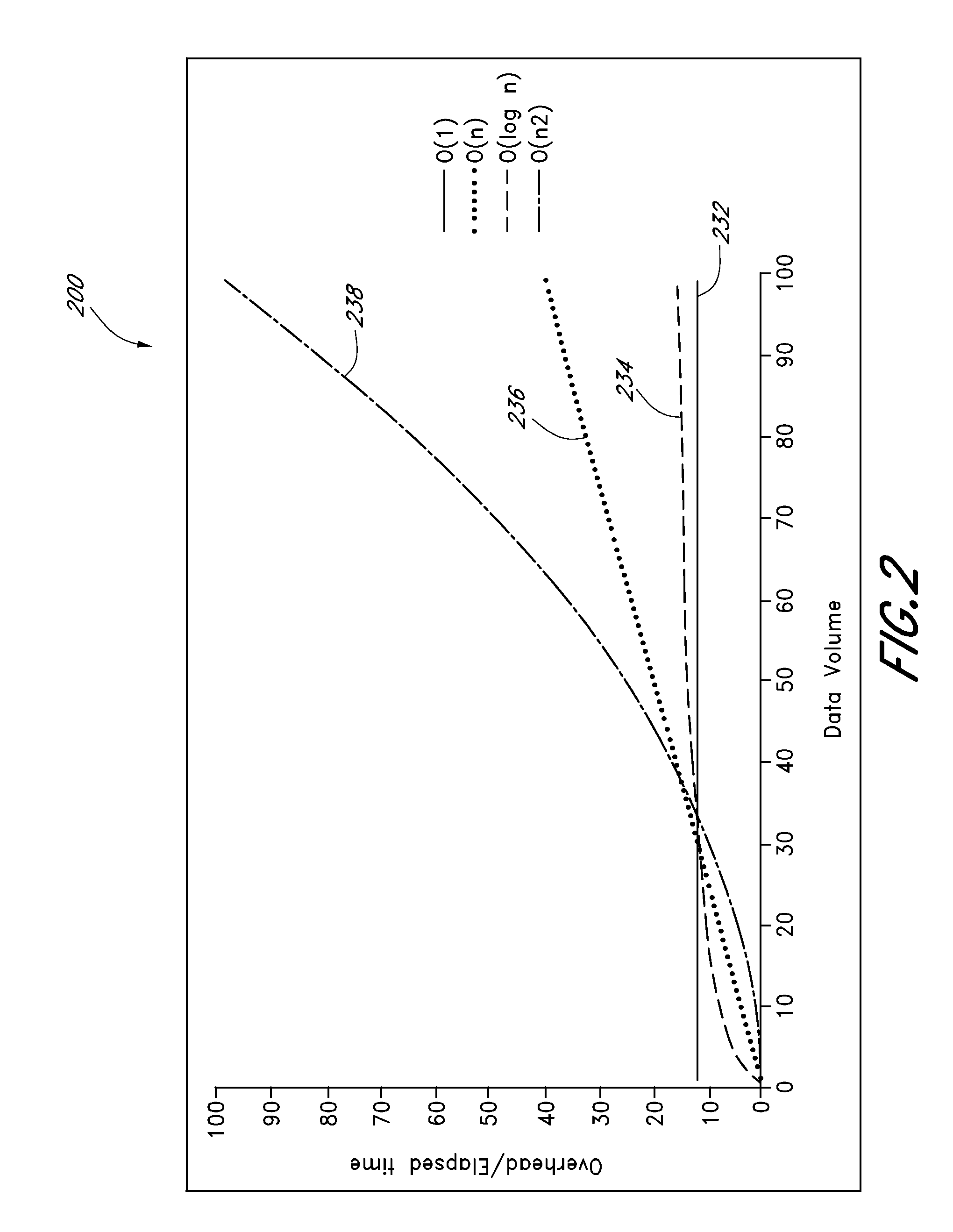 Computer systems and methods for predictive performance management of data transactions