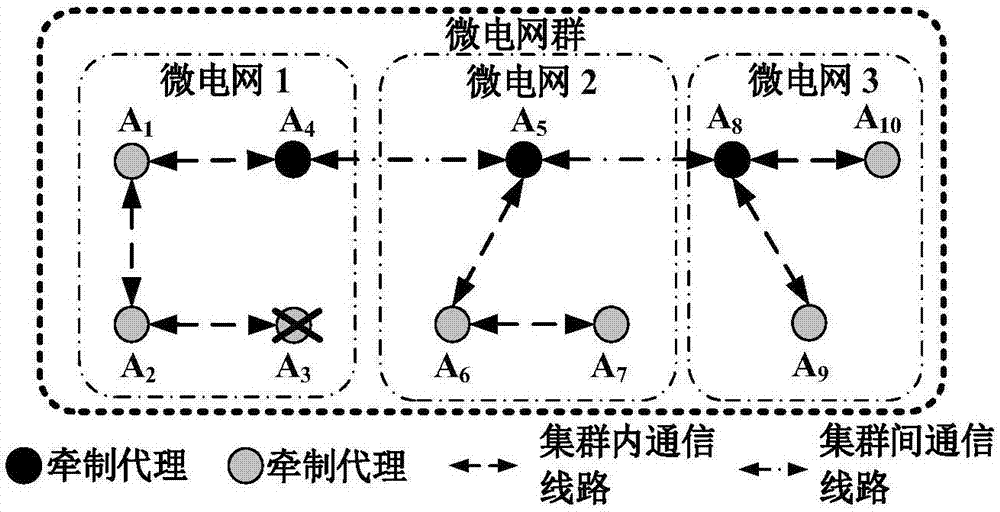 Distributed control method for general microgrid group including constant power and droop control