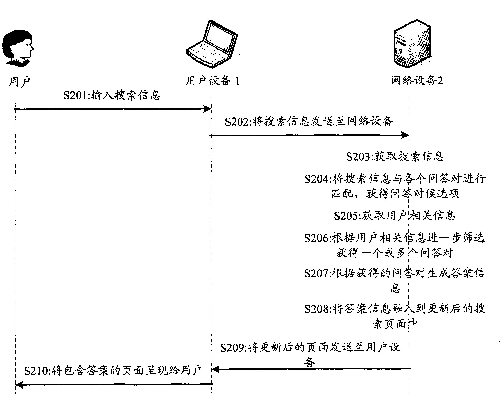 Method and equipment for displaying search answer information on search interface