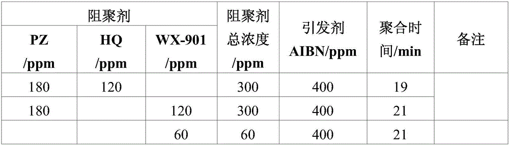 Polymerization inhibitor for preparation apparatus of acrylic acid