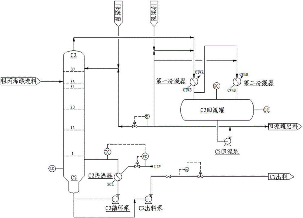 Polymerization inhibitor for preparation apparatus of acrylic acid