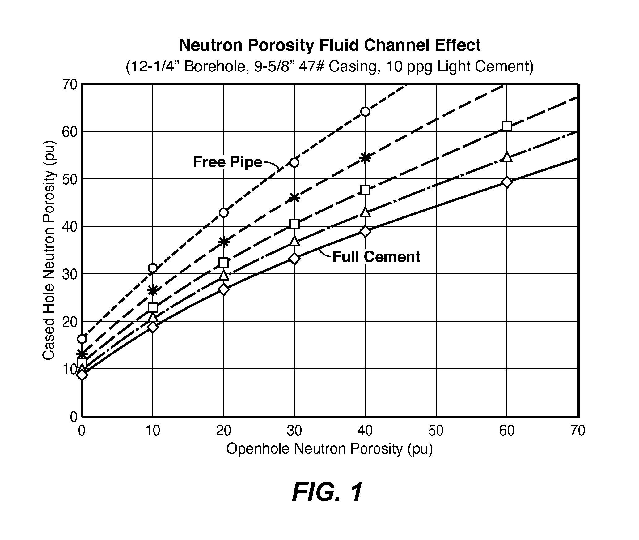 Method For Cement Evaluation With Neutron Logs