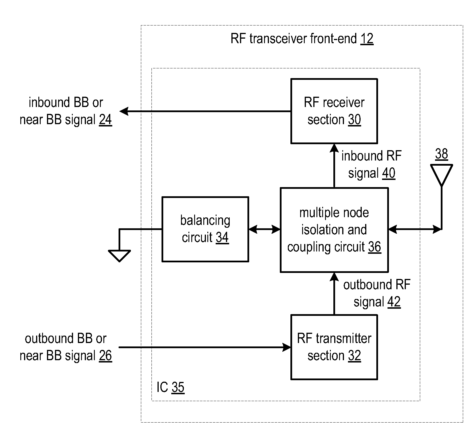 RF transceiver front-end with rx/tx isolation