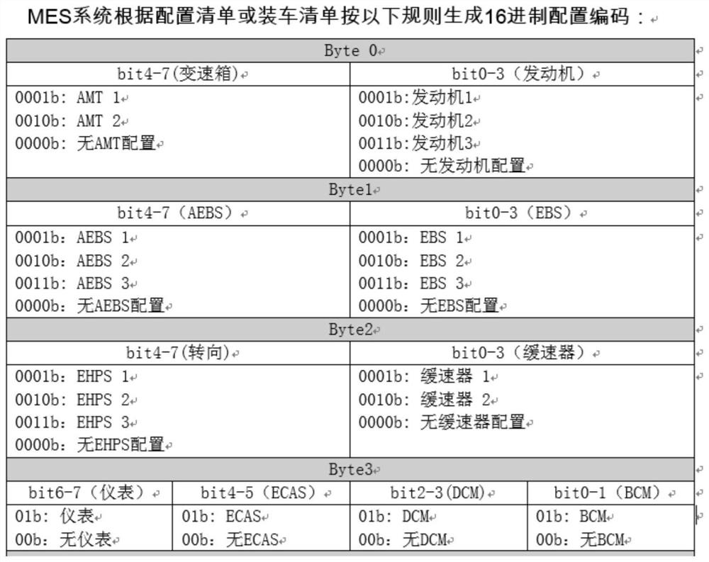 Gateway-based vehicle data flashing method and device and storage medium