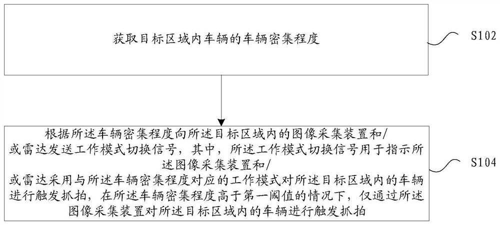 Vehicle trigger capture method and system