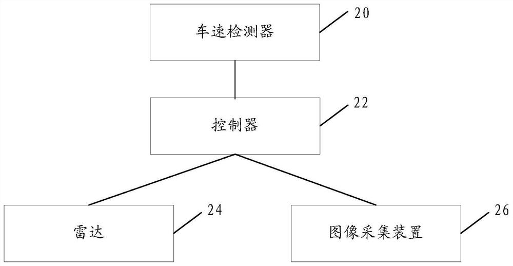 Vehicle trigger capture method and system