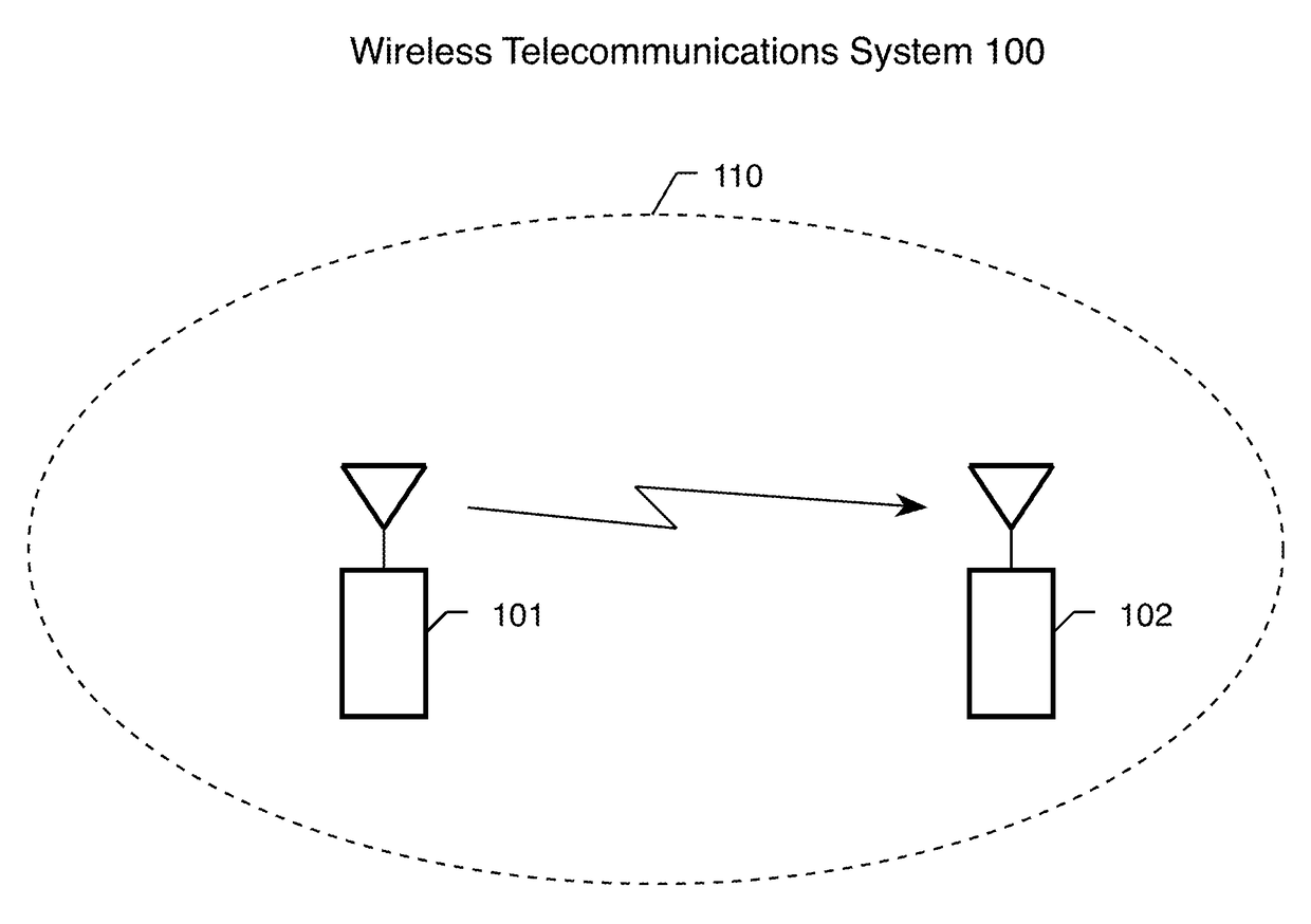 Wireless Telecommunications System For High-Mobility Applications