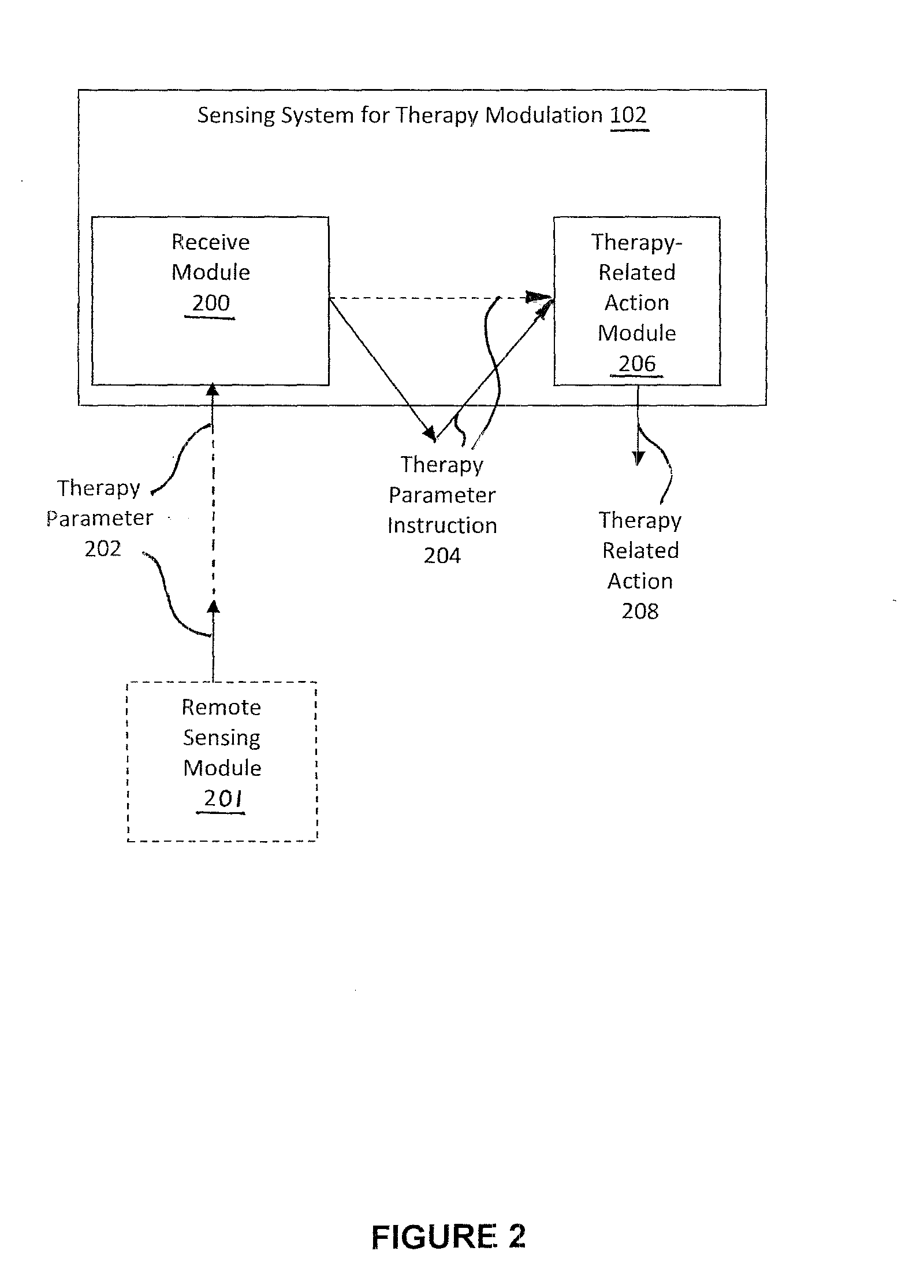 Sensing system, device, and method for therapy modulation