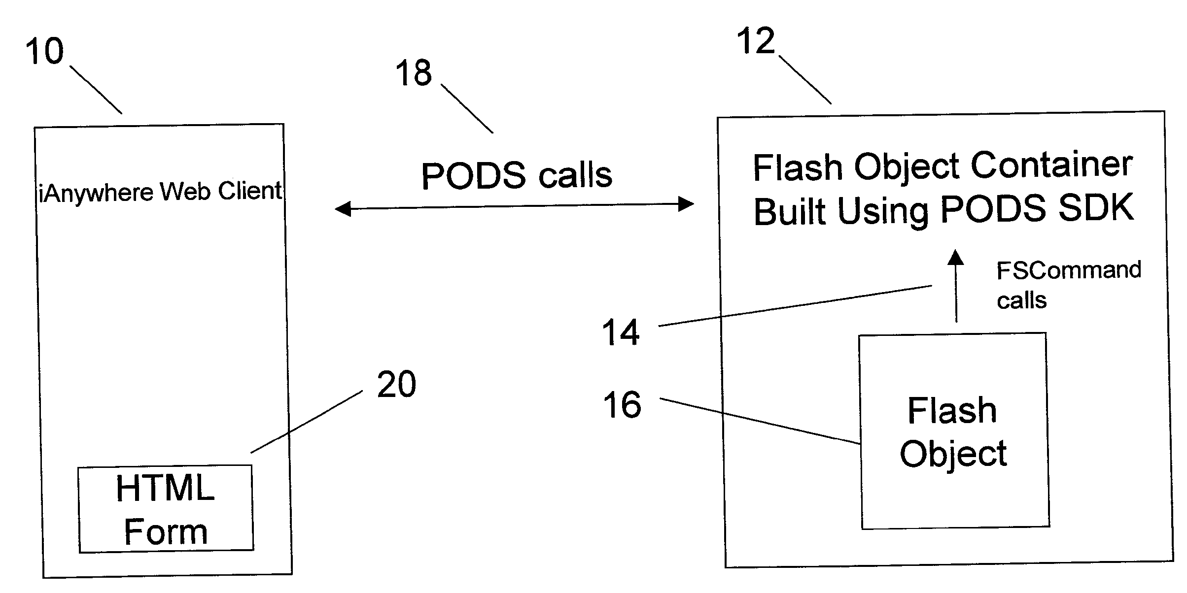 Method of and system for data interaction in a web-based database application environment