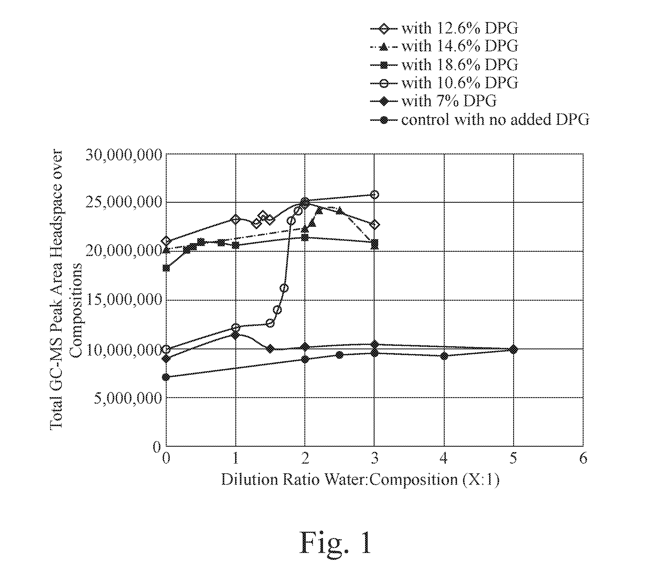 Concentrated Personal Cleansing Compositions and Methods