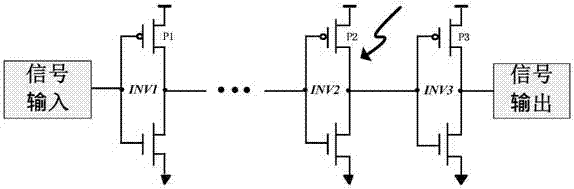 On-chip set pulse test method based on dynamic input vector