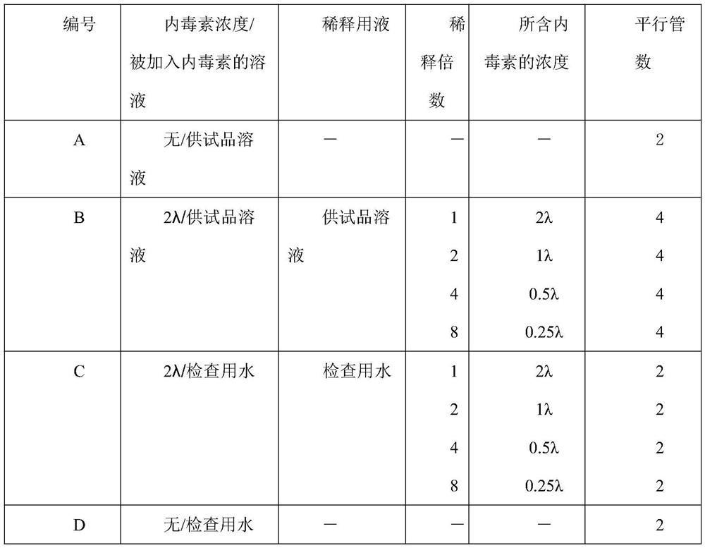 Method for detecting bacterial endotoxin in egg yolk lecithin by gel method