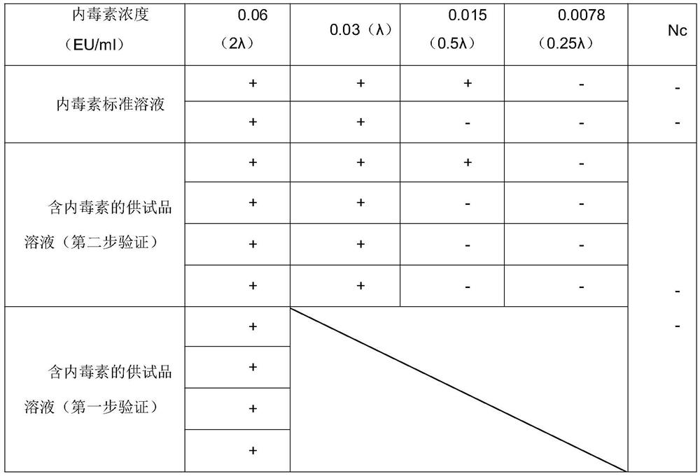 Method for detecting bacterial endotoxin in egg yolk lecithin by gel method