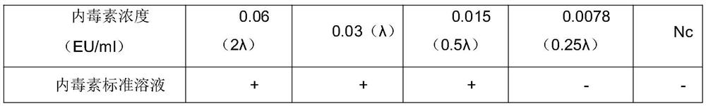 Method for detecting bacterial endotoxin in egg yolk lecithin by gel method