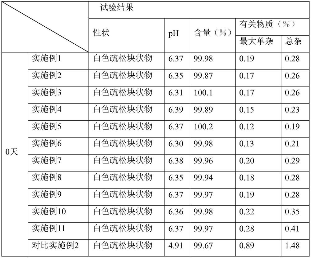 Azacitidine freeze-dried preparation for injection