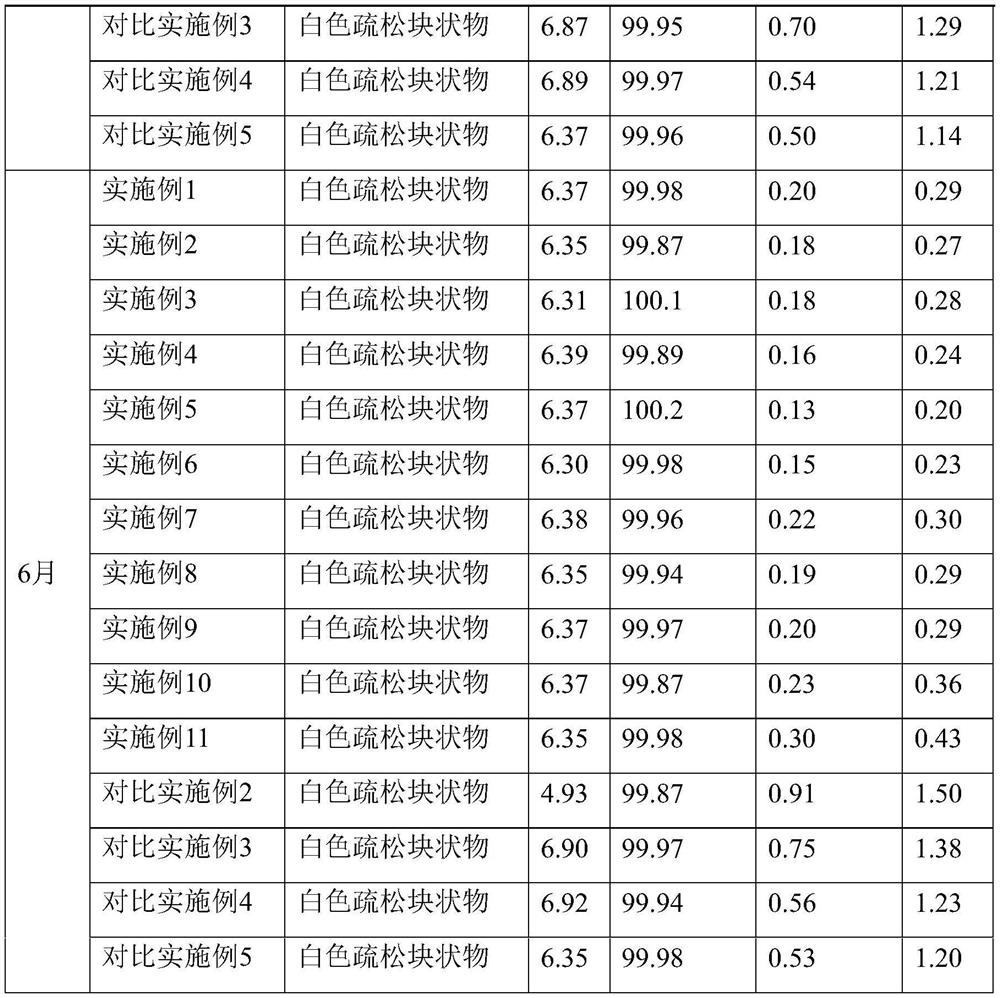 Azacitidine freeze-dried preparation for injection