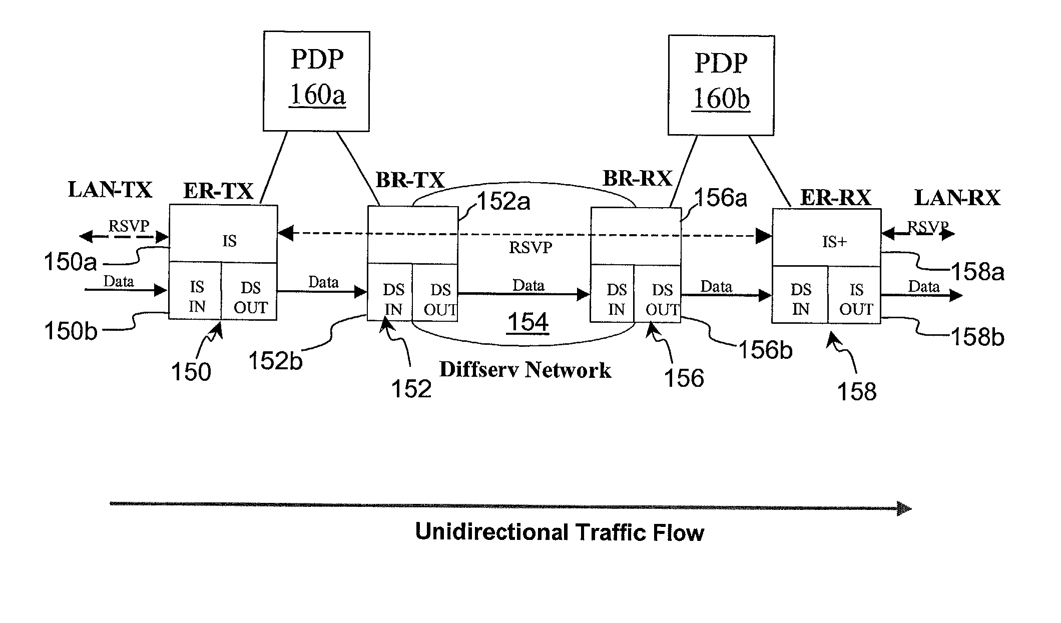 Policy-based synchronization of per-class resources between routers in a data network
