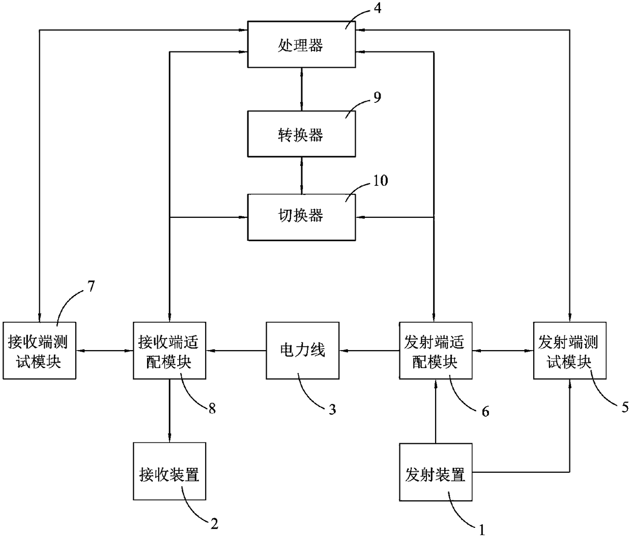 Power carrier communication system adopting OFDM