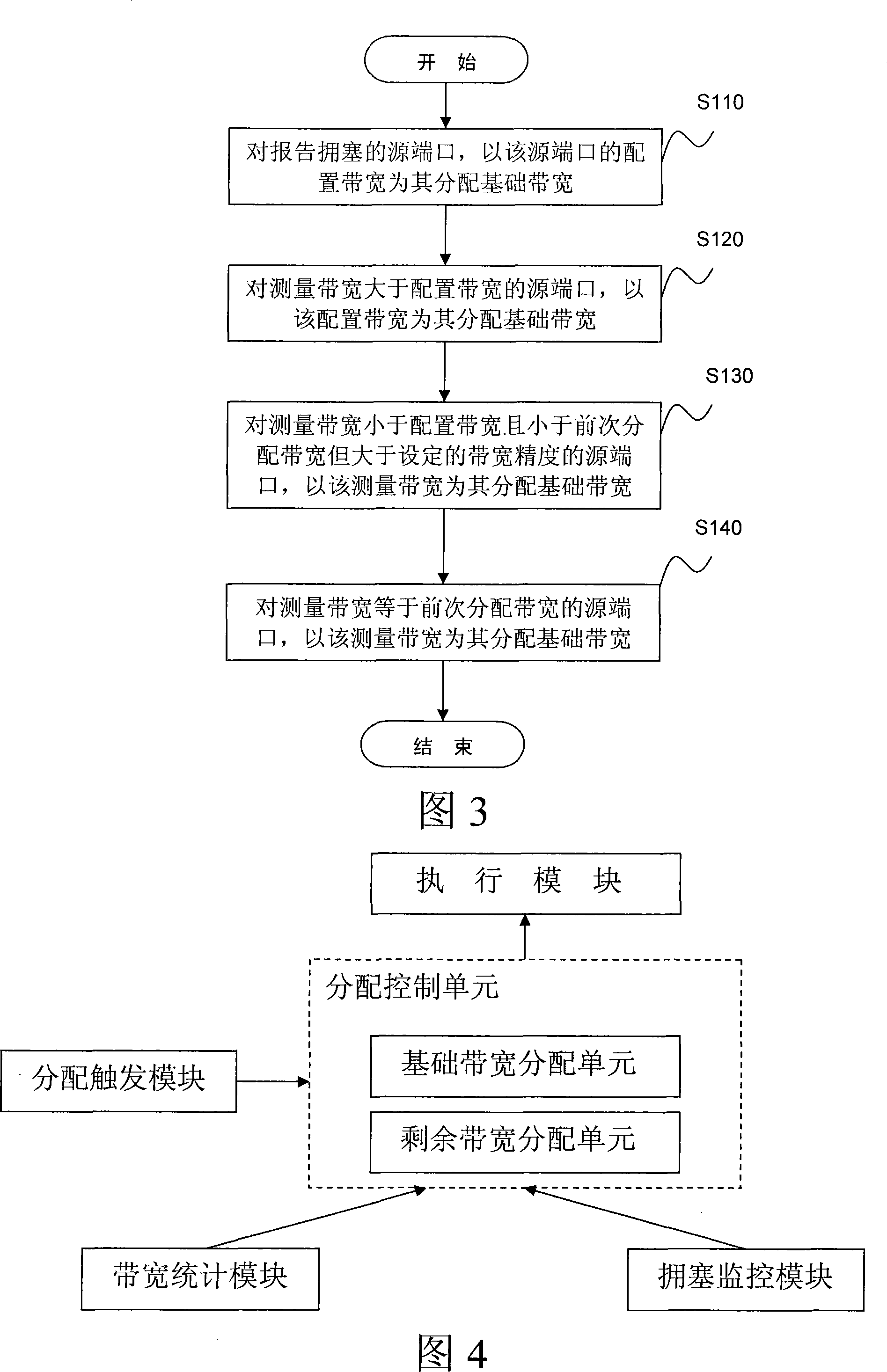 Distributed equipment switch network bandwidth dynamic assignment method and apparatus