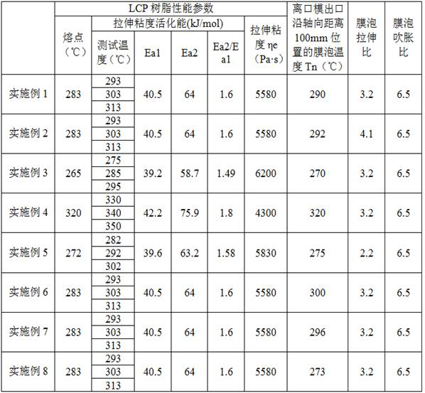 LCP (Liquid Crystal Polymer) film as well as preparation method and application thereof