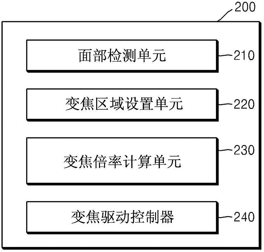 Zoom control method and device