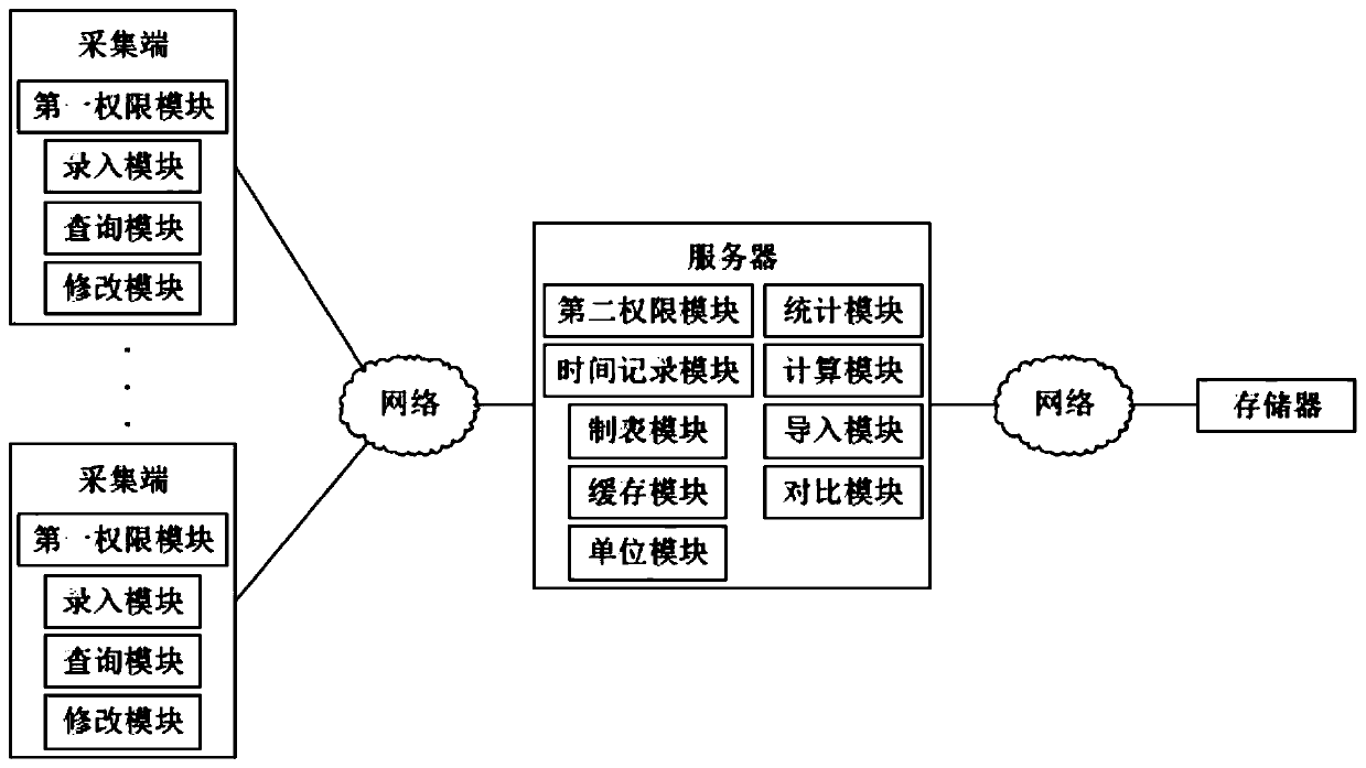 Report data acquisition system and method