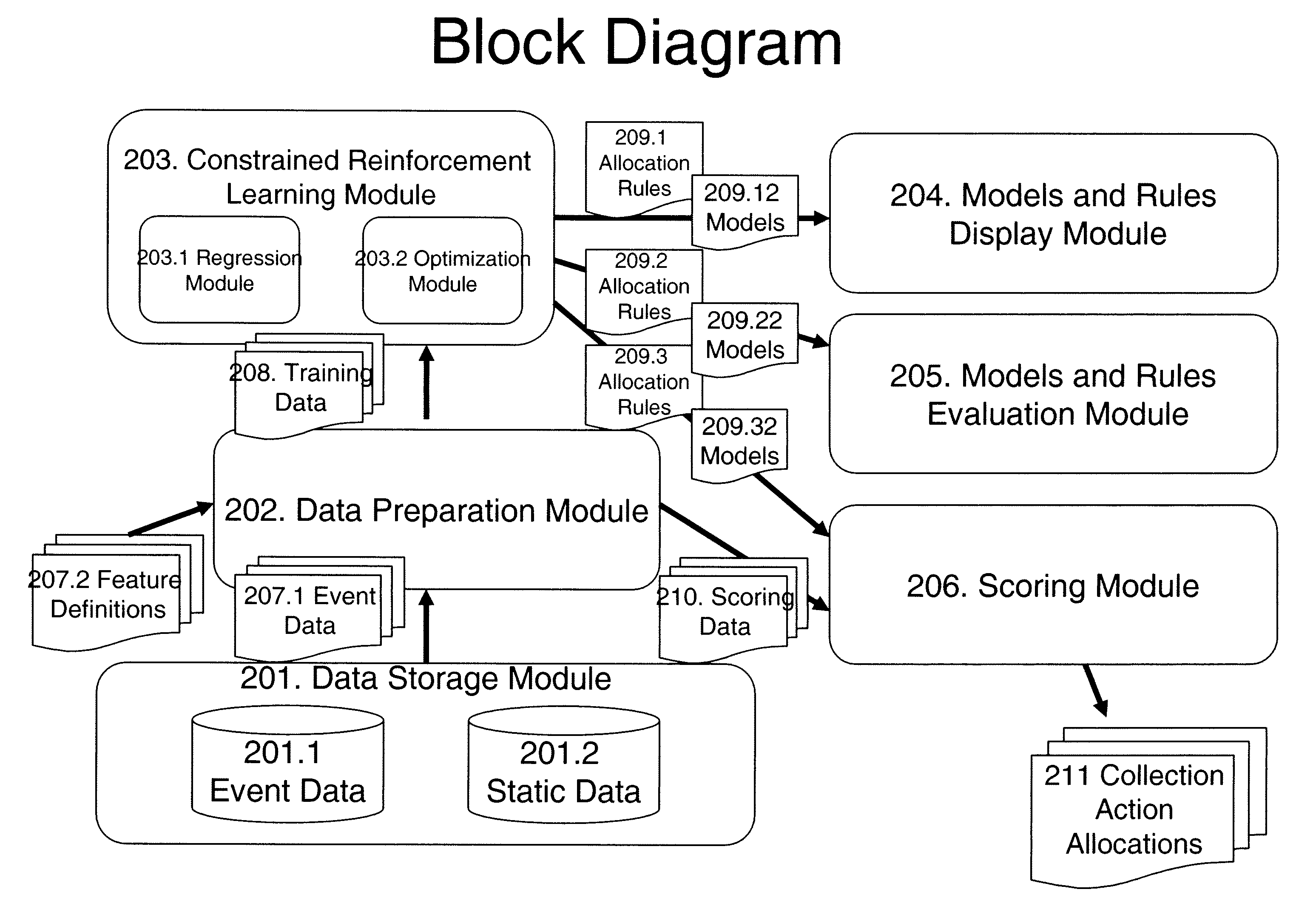 Method and system for debt collection optimization