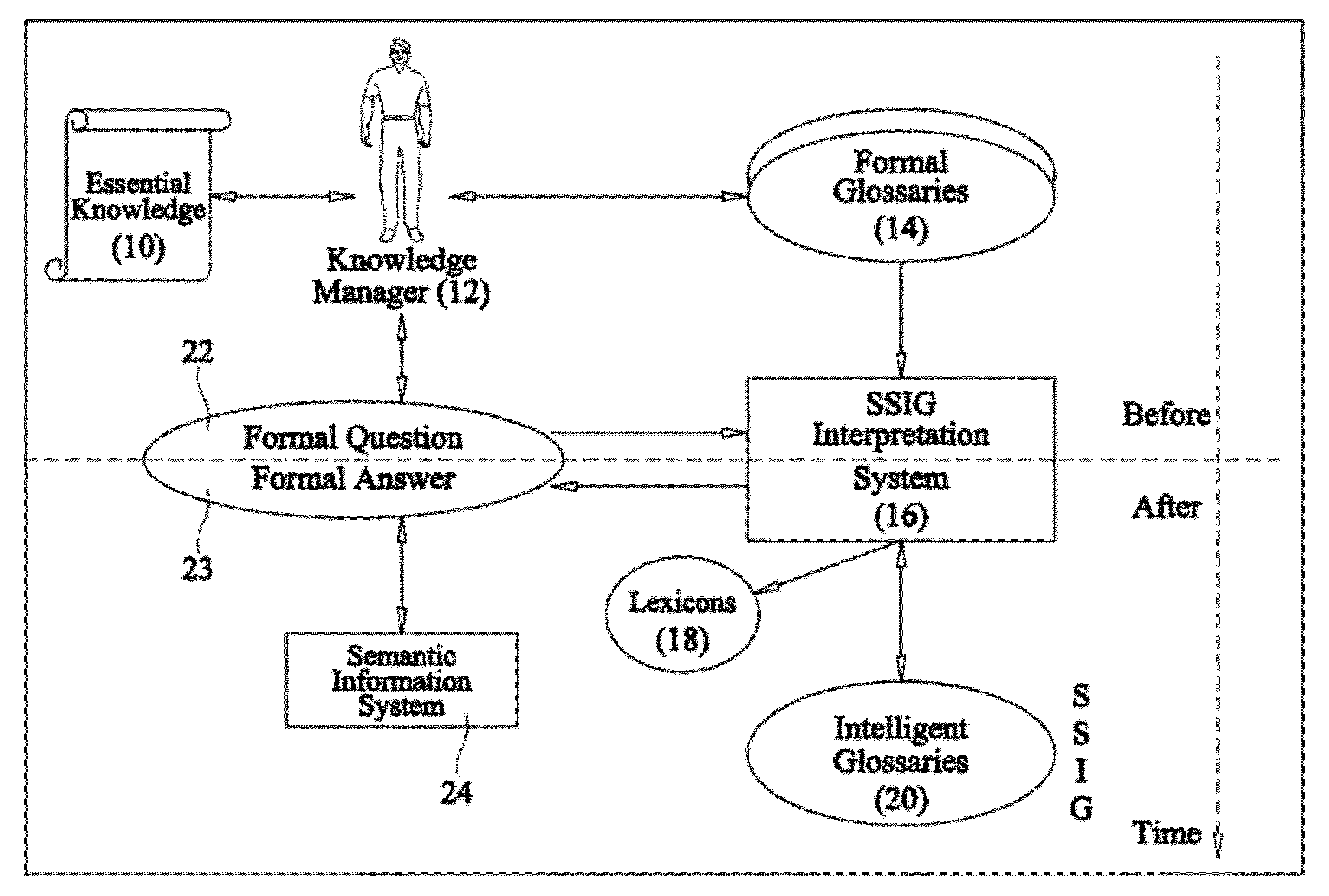 Methods and systems for constructing intelligent glossaries from distinction-based reasoning
