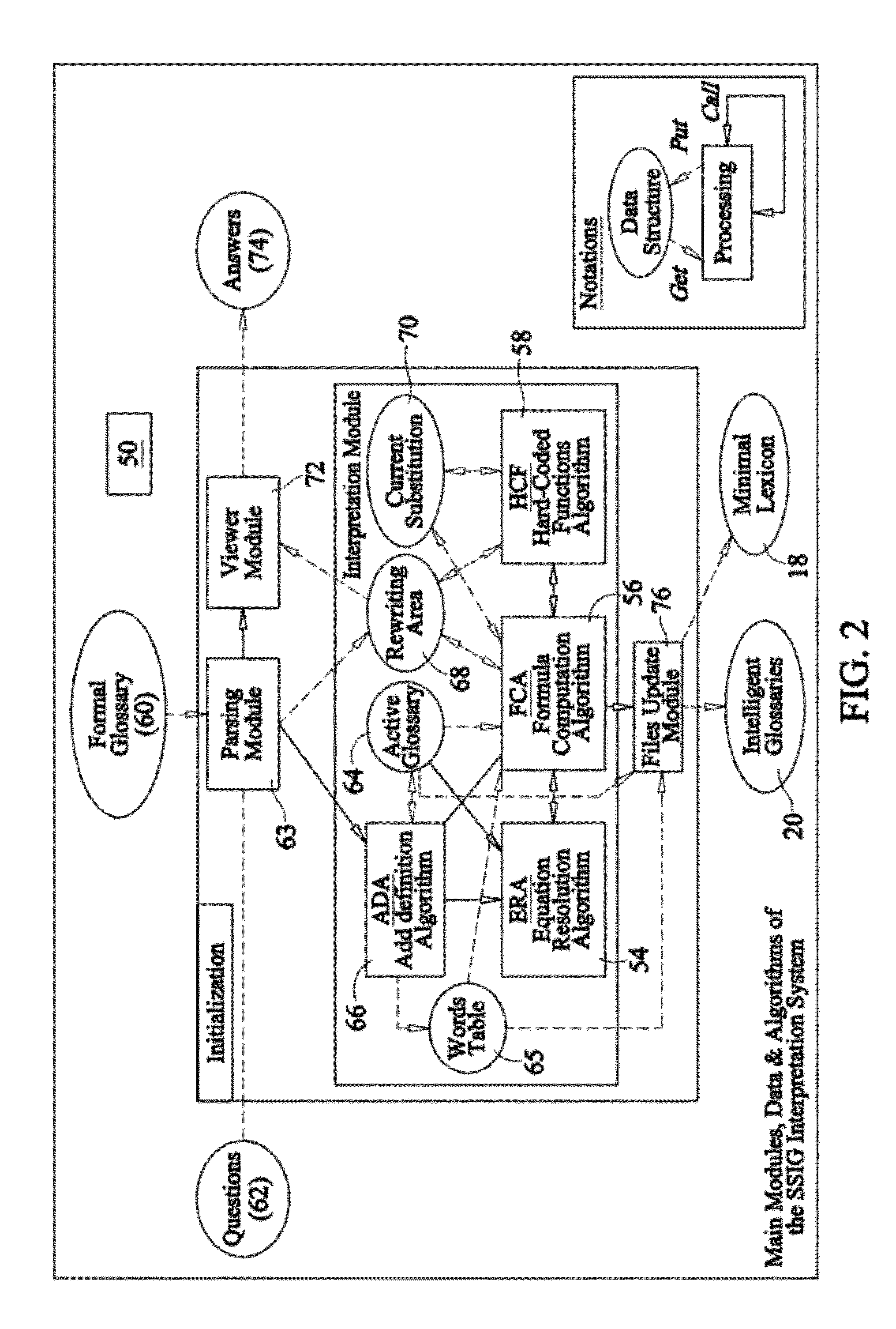 Methods and systems for constructing intelligent glossaries from distinction-based reasoning