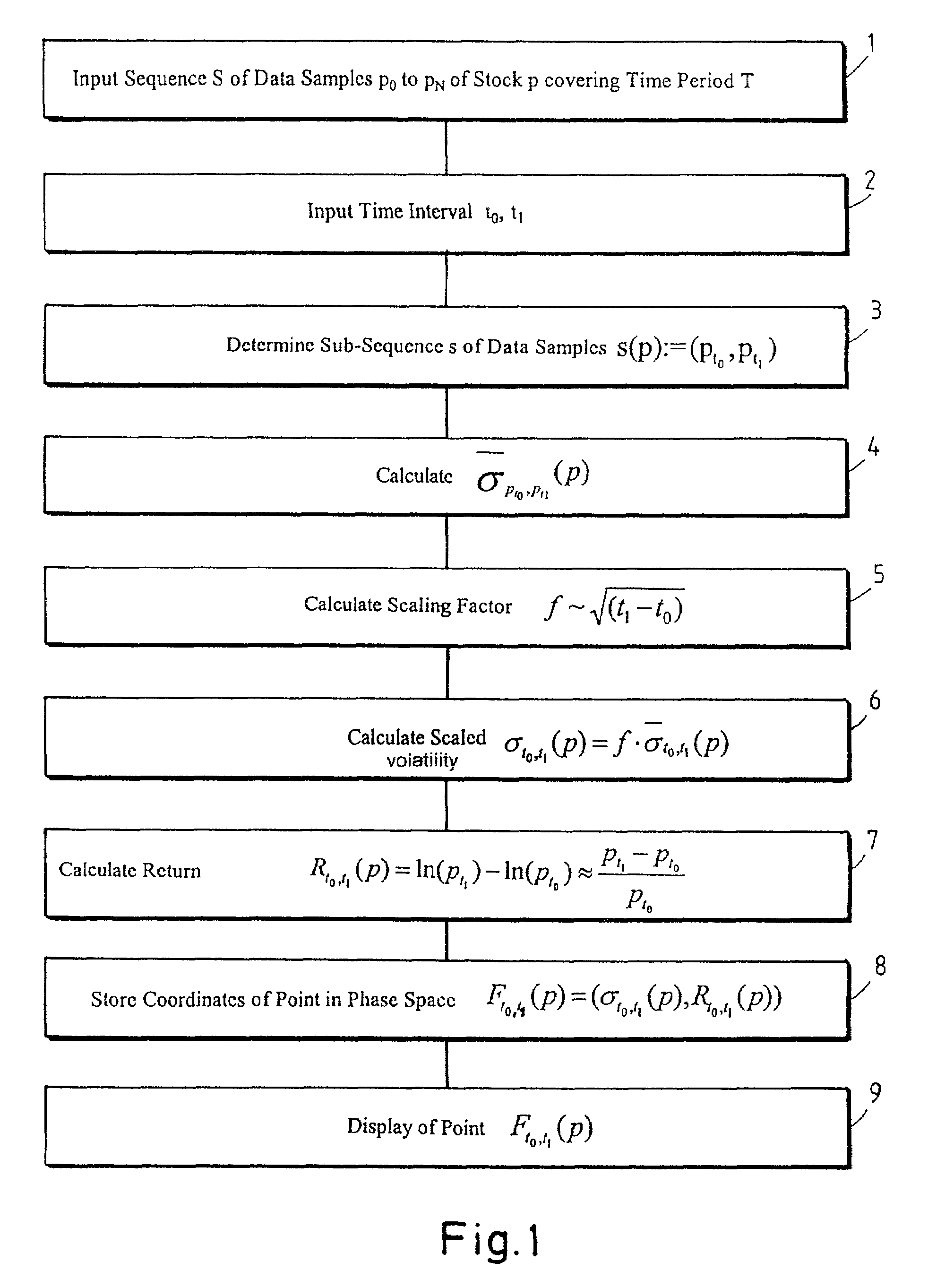 Method and computer system for computing and displaying a phase space