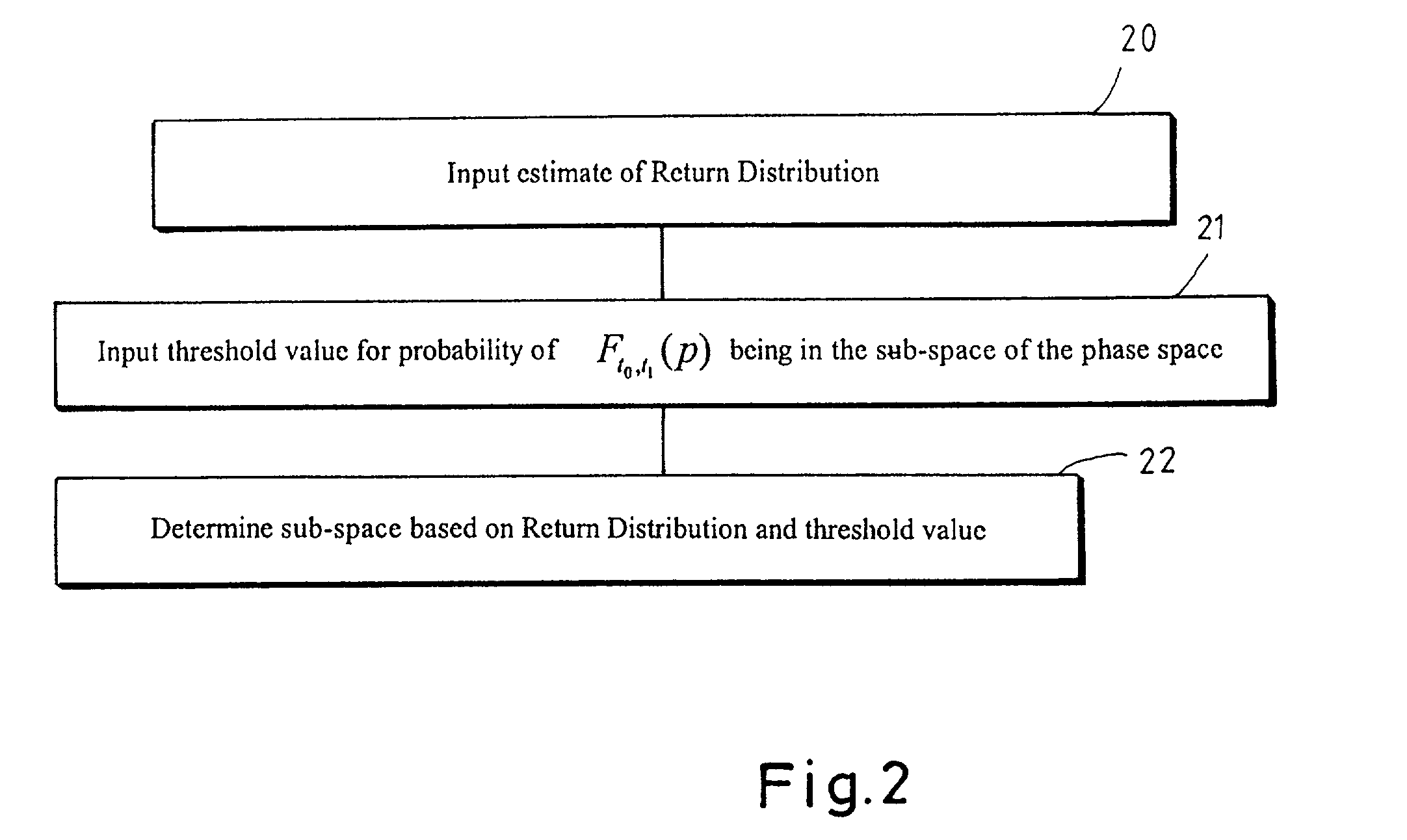 Method and computer system for computing and displaying a phase space