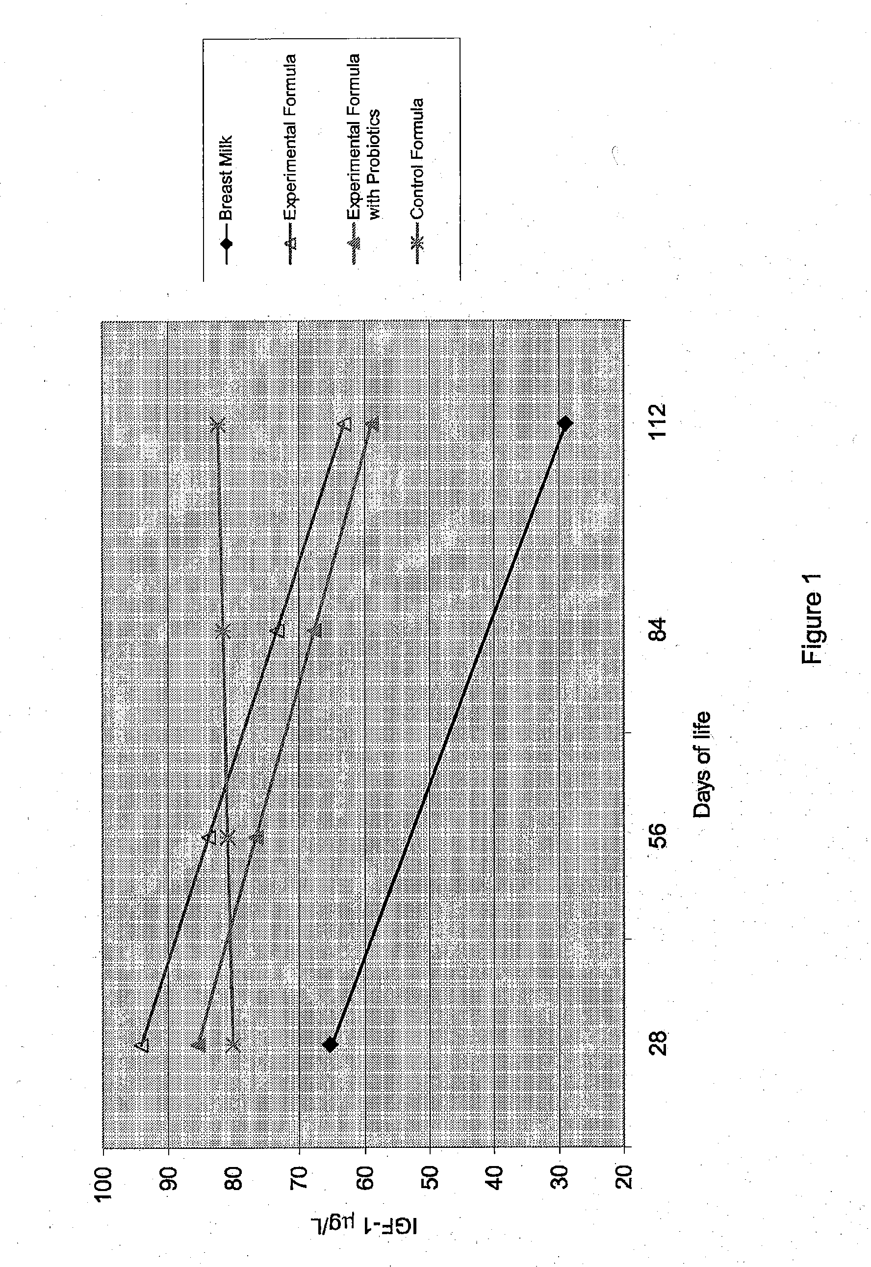 Use of infant formula with reduced protein content