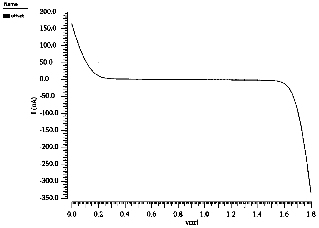 Charge pump circuit for delay-locked loop