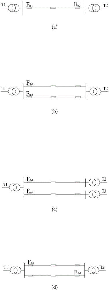 Quick determination method for security boundary quantity of power distribution network