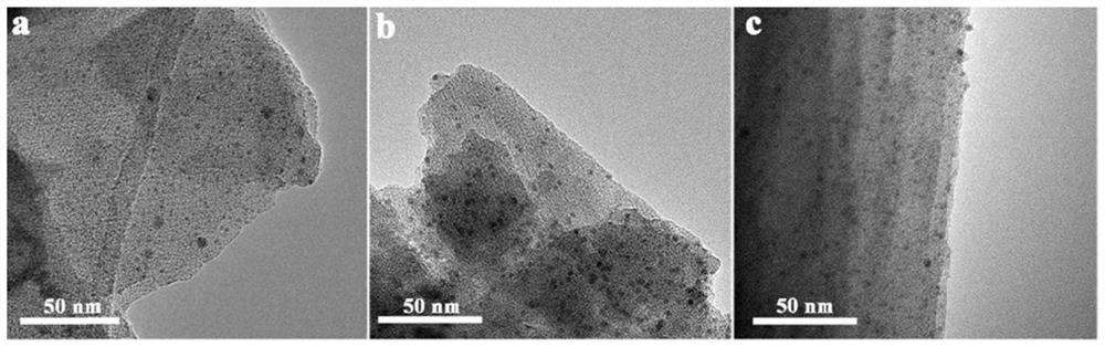 Catalyst as well as preparation method and application thereof