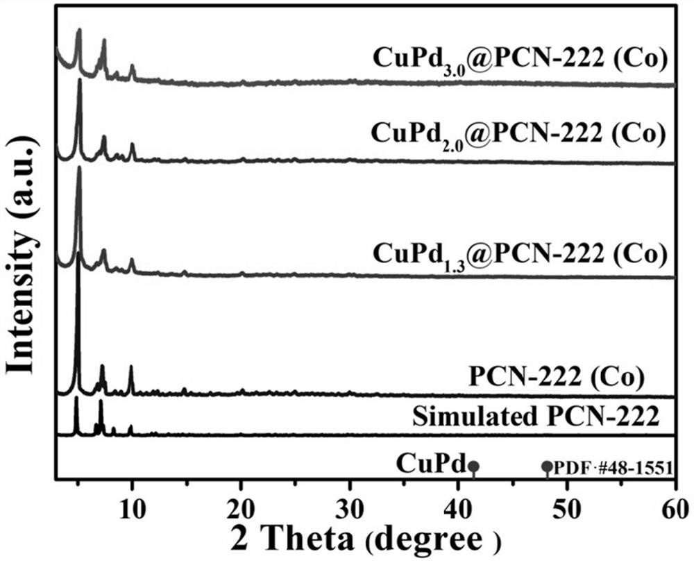 Catalyst as well as preparation method and application thereof