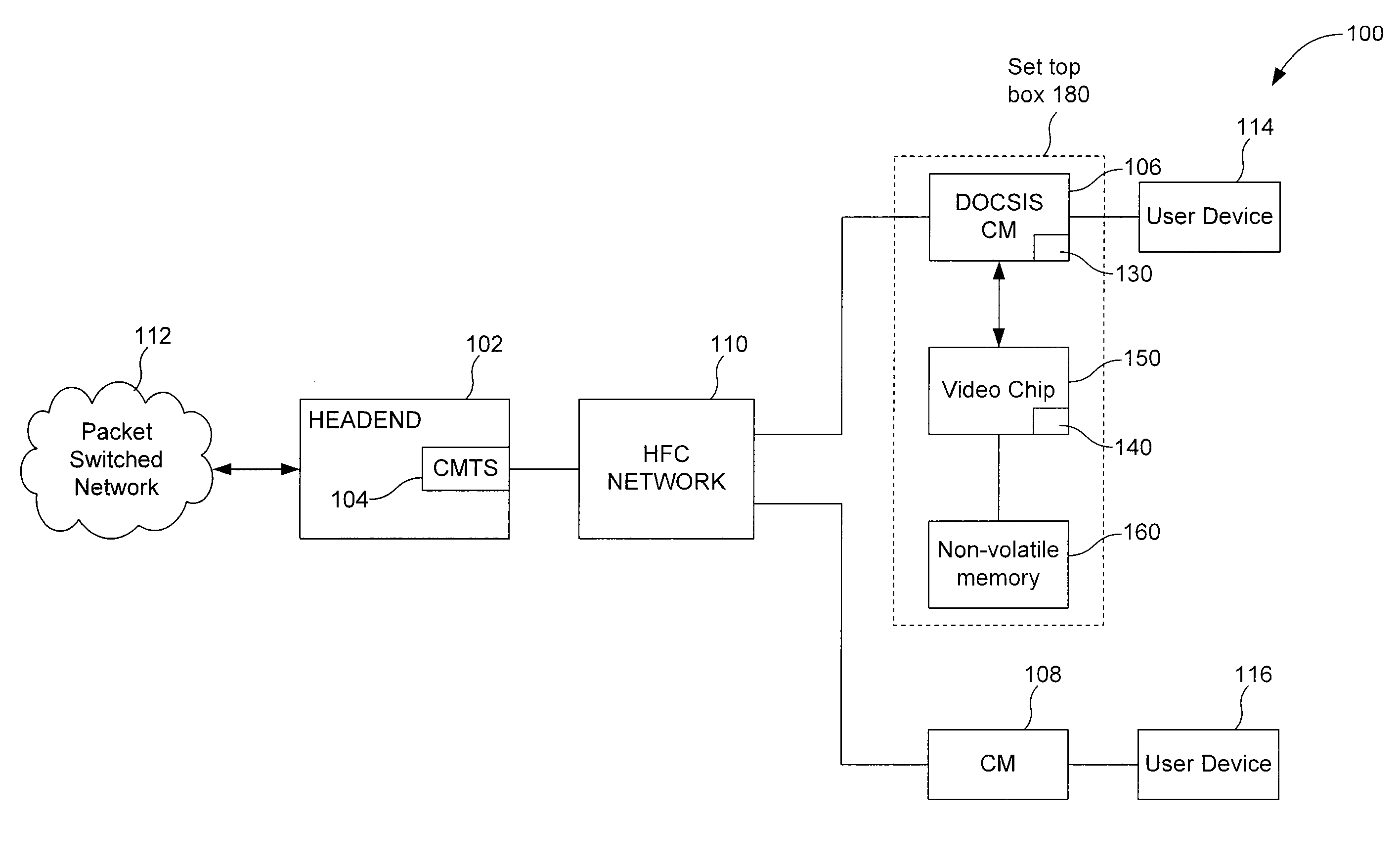 Remote Flash Access