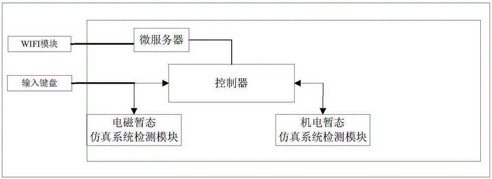 Foldable electric power system digital simulation device