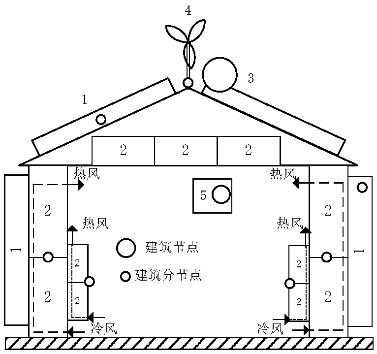 Distributed building energy station and energy network operation method